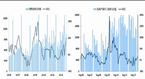 國(guó)際期貨：利好趨勢(shì)存在鋼市逢低買入