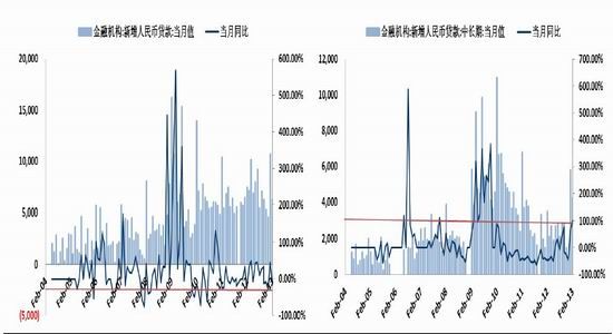 國(guó)際期貨：利好趨勢(shì)存在鋼市逢低買入