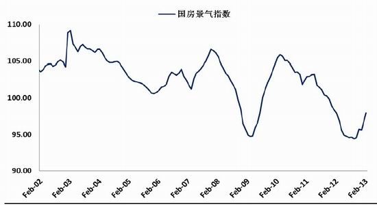 國(guó)際期貨：利好趨勢(shì)存在鋼市逢低買入