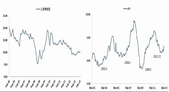 國(guó)際期貨：利好趨勢(shì)存在鋼市逢低買入